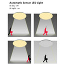 Wolketon 12W LED Deckenleuchte Sensor Wandleuchte Automatiklampe