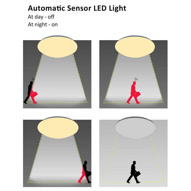 Wolketon 12W LED Deckenleuchte Sensor Wandleuchte Automatiklampe