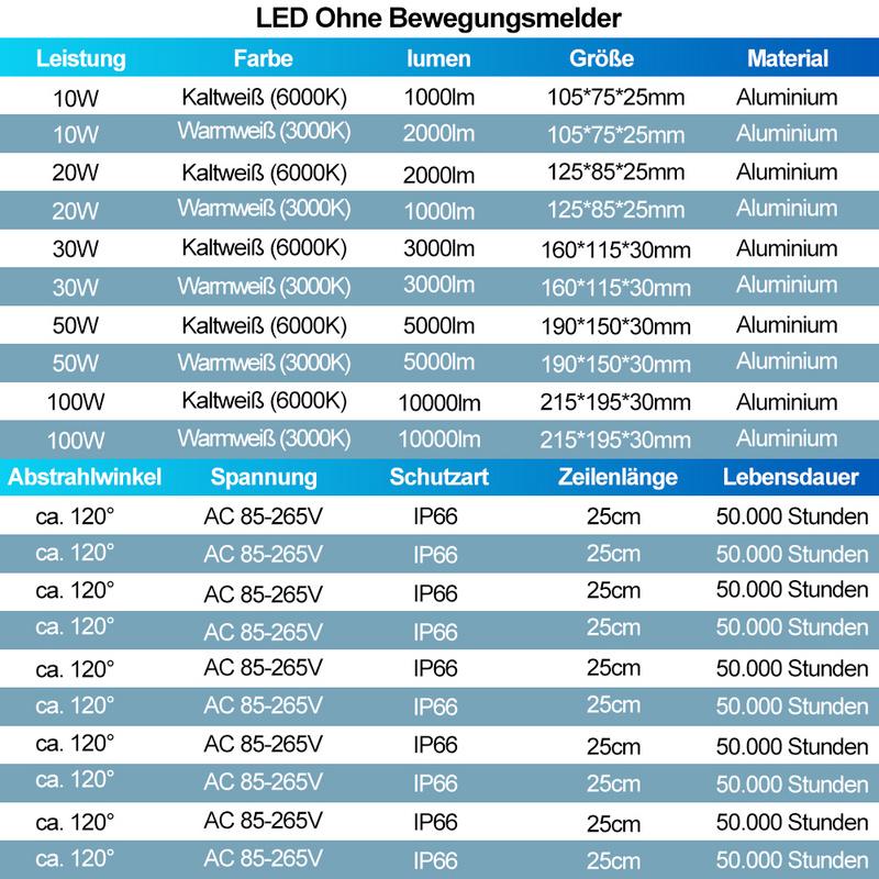 Hengda 10W bis 100W Kaltweiß/Warmweiß/RGB Fluter