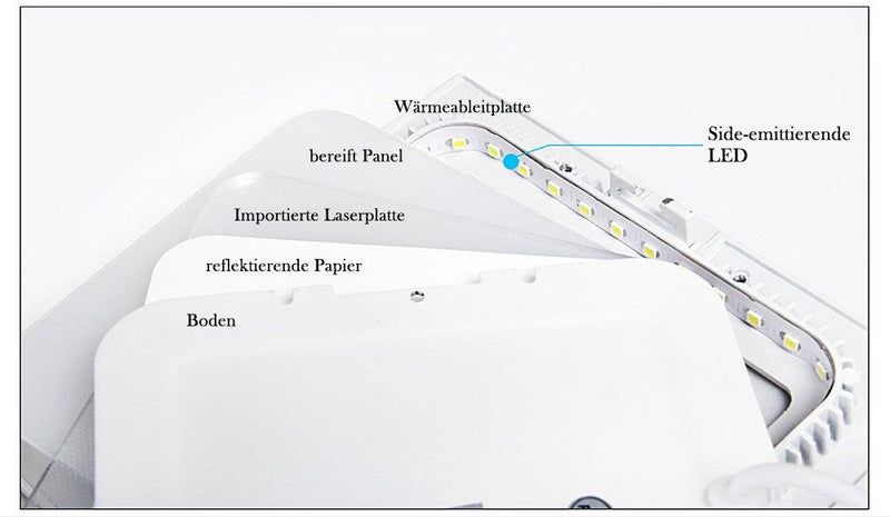 Wolketon Onlineshop Günstig Kaufen 10x Runde LED Panel Farbwechsel 3 in 1 Einbauleuchte Deckenstrahler