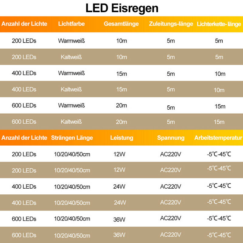 Wolketon LED Eisregen Lichterkette Lichtervorhang 200/400/600 LEDs